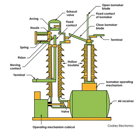 Circuit Breaker Diagram And Operation