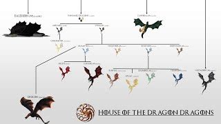 Game Of Thrones Targaryen Dragon Family Tree