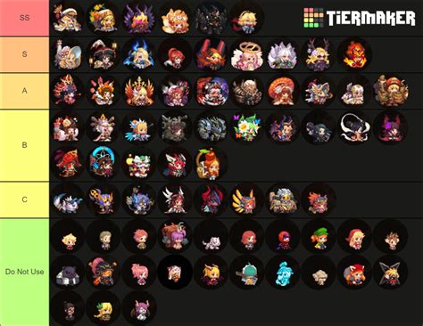 Guardian Tales Hero _V2 Tier List (Community Rankings) - TierMaker