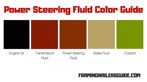 Power Steering Fluid Color Chart