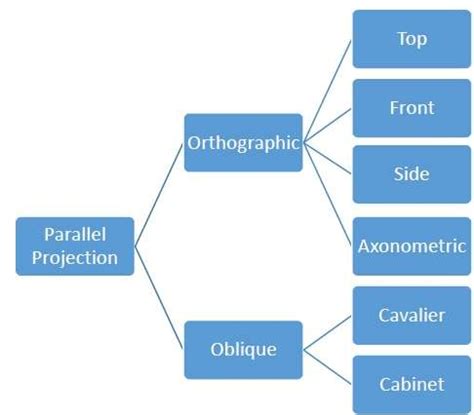 3D-Transformations(Including projections)