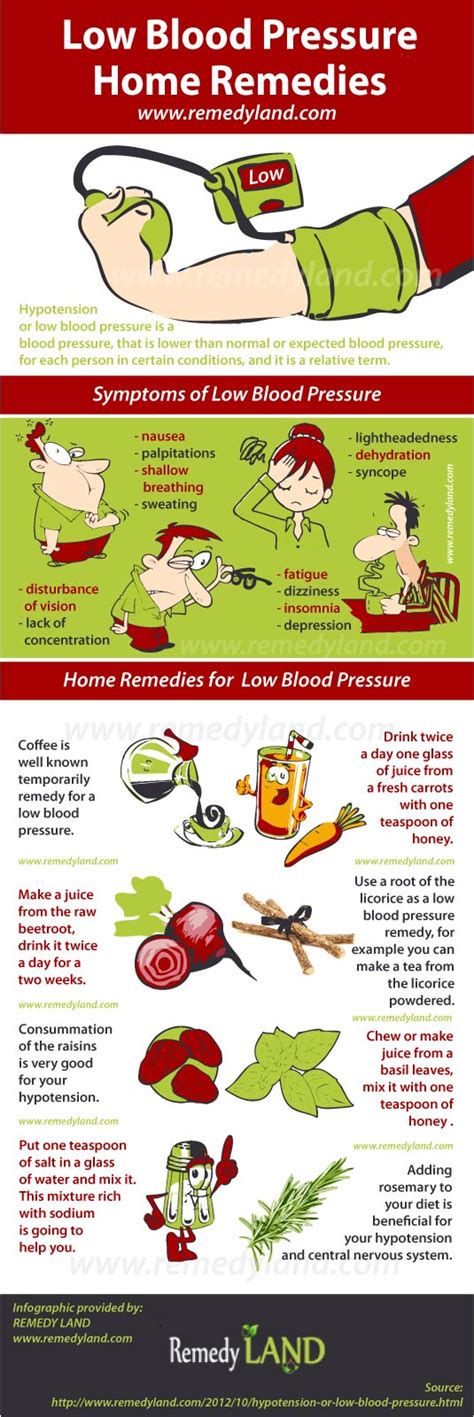 Hypotension or Low Blood Pressure, Primary, Secondary, Orthostatic and ...