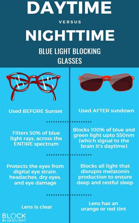 50 Unbelievable Benefits of Blue Light Glasses: Ultimate Guide 2024