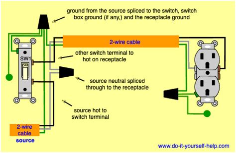 Wiring Diagram For Outlet With Switch