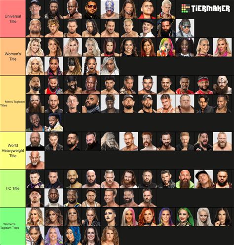 WWE Full Roster 2023 (Raw & SmackDown) Tier List (Community Rankings ...