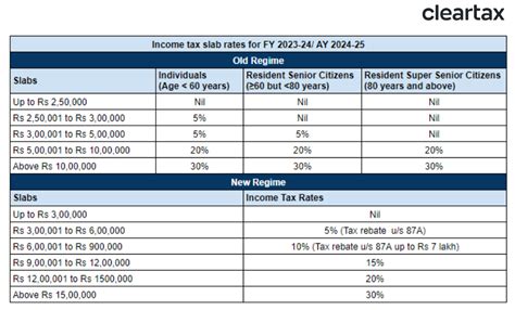 Income Tax Calculator New Regime Fy 2024 25 - Image to u