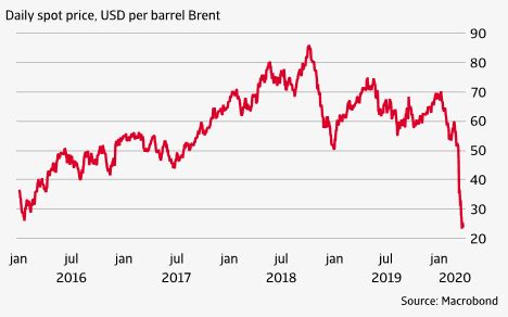 Weathering the oil price plunge | Atradius