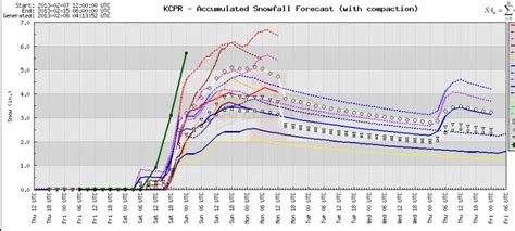 WY Weather & More: 2/7: SNOW AMOUNTS, THUNDERSNOW?, SAFETY TIPS