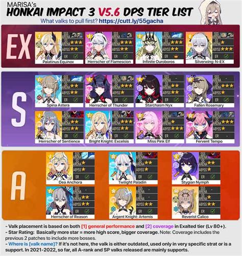 Honkai Valkyrie Tier List