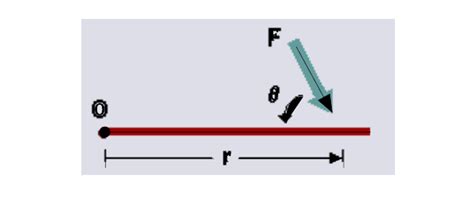 Torque and Rotational Motion Tutorial | Physics