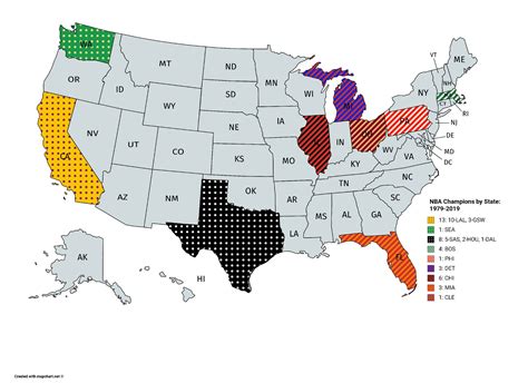 Distribution of NBA Champions by State and conference: 1979-2019 [OC ...