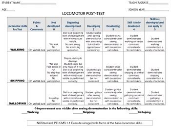 Locomotor Assessment by Learn to Play the PE Way | TpT