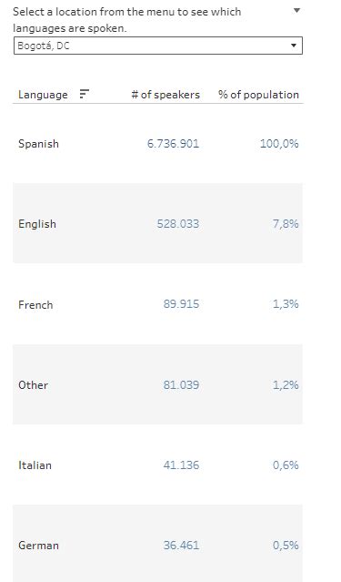 How Many Languages are Spoken in Colombia? A Comprehensive Language Guide