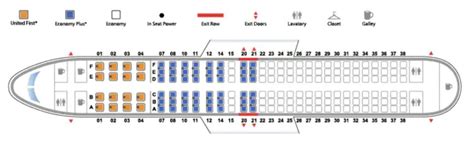 United Airlines Boarding Groups Guide: (Avoid Group 4 & 5!) [2022] - UponArriving