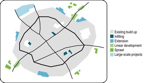 Types of Urban Expansion | The Geography of Transport Systems