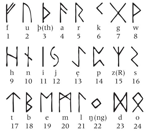 Pin by Robert Dickman Fine Artist on Tattoo Design | Viking runes ...