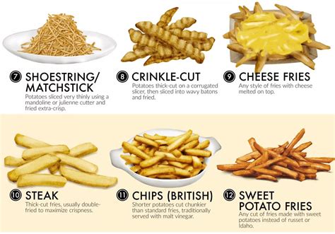 French fry chart that ranks various types of fries is sparking debate | Food recipies, Food and ...