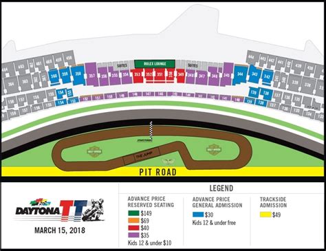 2018 Daytona TT expands fan-friendly features | Thunder Press