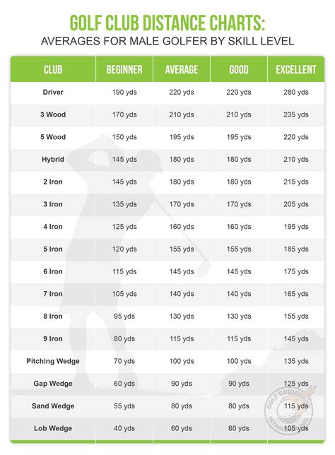 Golf Club Distance Chart For Beginners Cheap Selling | brunofuga.adv.br