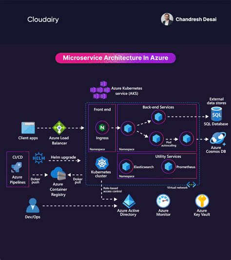 How to Govern both your On-premises infrastructure & Azure Cloud services using Microsoft Entra ...