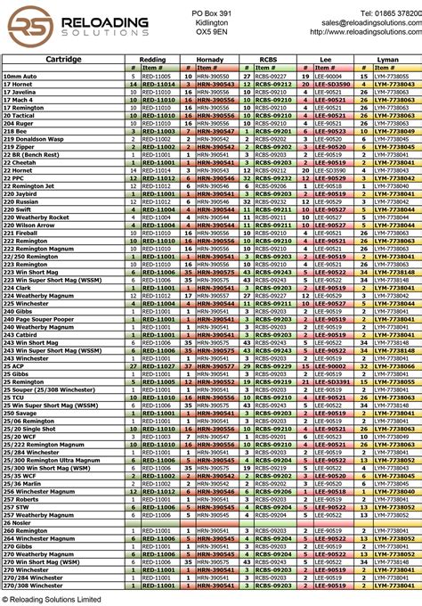 Shell Holder X-Reference Chart — Reloading Solutions Limited