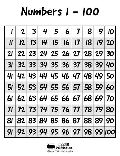 Numbers 1-100 Chart – Free Printables