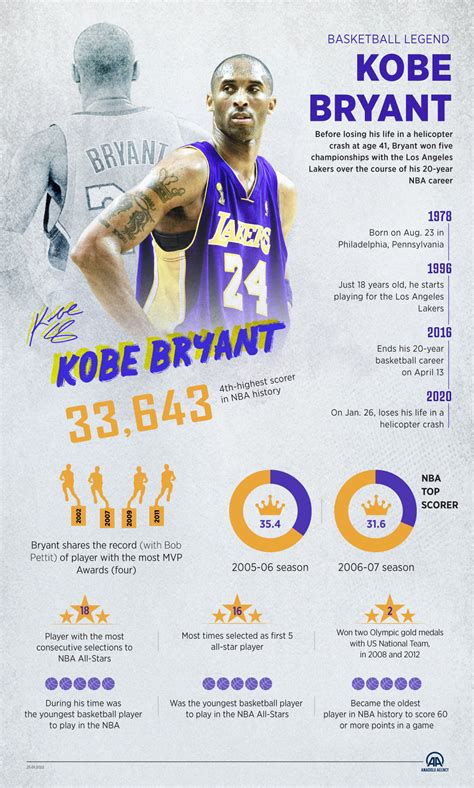 Kobe Bryant, 'the student of the game' remembered on second anniversary of his death