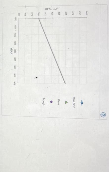 Solved The grey line on the following graph shows the | Chegg.com