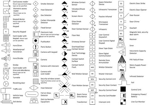 Floor Plan Symbols: Electrical Symbols for Home Security