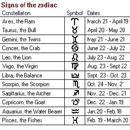 photo: Zodiac Signs Dates