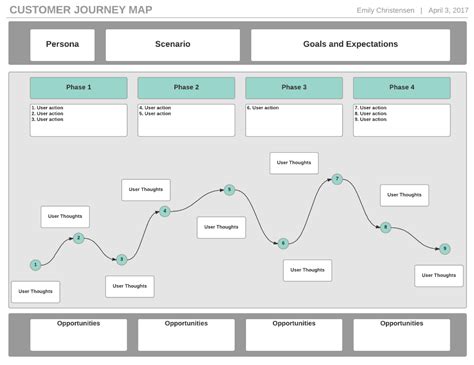 How to Create a Customer Journey Map | Lucidchart | Journey mapping, Customer journey mapping ...