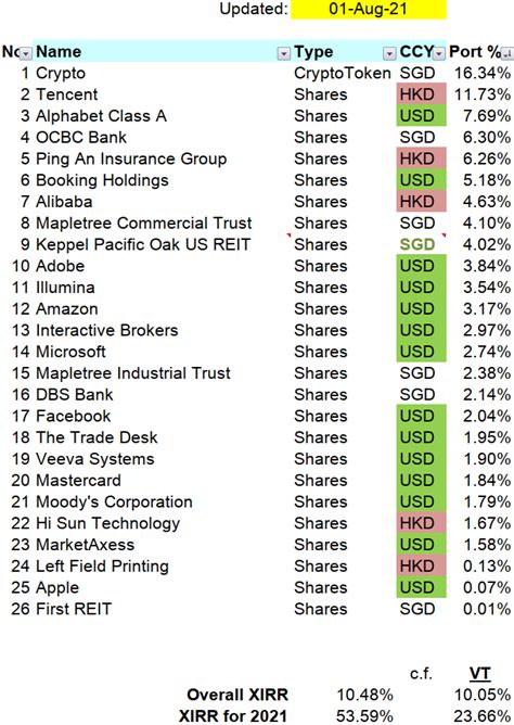 Portfolio Transactions (July 2021)