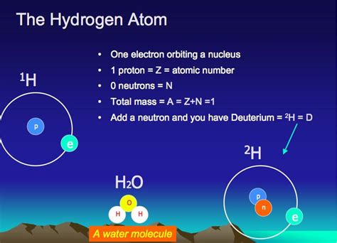 Atomic Structure of Hydrogen - EmelyafeOconnell