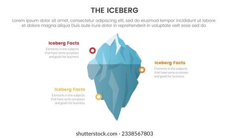 Iceberg Tres Niveles Photos and Images & Pictures | Shutterstock