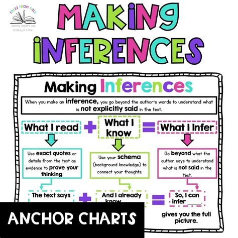 Making Inferences Anchor Charts | Made By Teachers