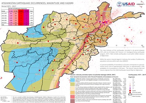 Afghanistan: Earthquake Occurrences, Magnitude and Hazard - iMMAP Inc.