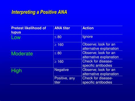 False Negative Ana