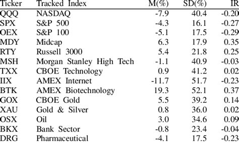 Complete List Of Ticker Symbols