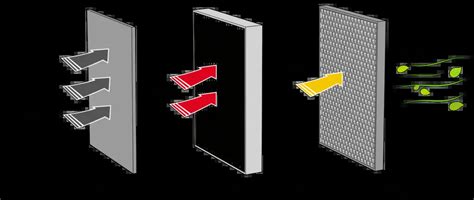 HEPA Filters Vs UV light | What Is The Difference? - ionizerHub