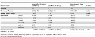 The Combination of Amoxicillin-Clavulanic Acid and Ketoconazole in the Treatment of Madurella ...