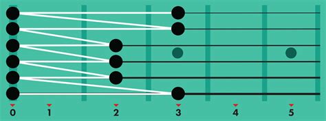 Guitar Modes Chart With Notes