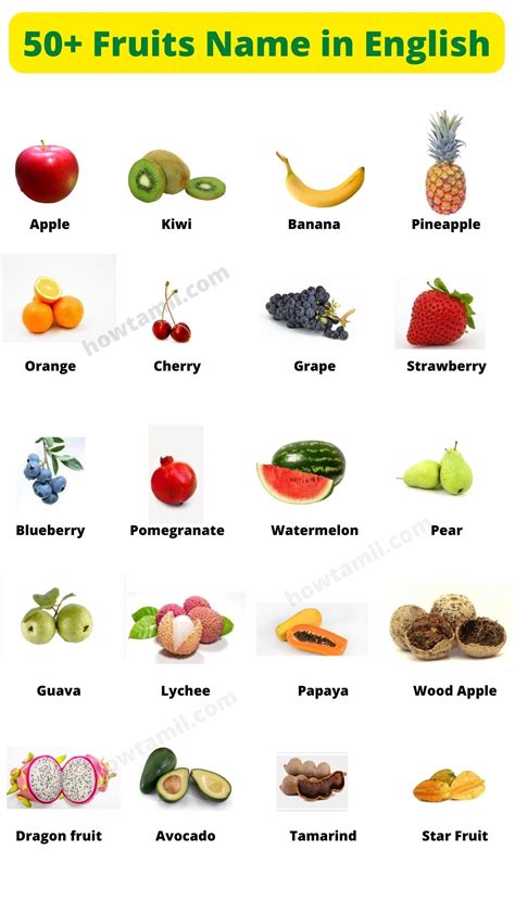 Popular 50+ Fruits Name in English With Picture