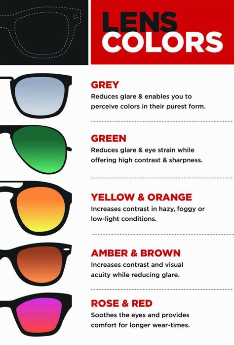 Pin by Ashley Ledford on GLASSES | Eye facts, Sunglass lens, Sunglasses ...