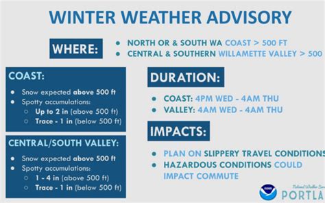 Winter Weather Advisory Issued - KXL