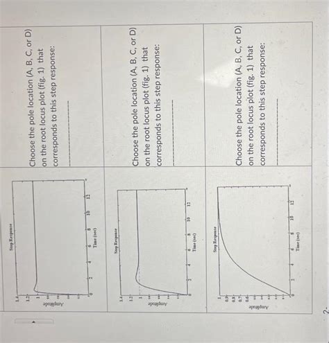 Solved 1. Consider the Root Locus plot shown below, Figure | Chegg.com ...