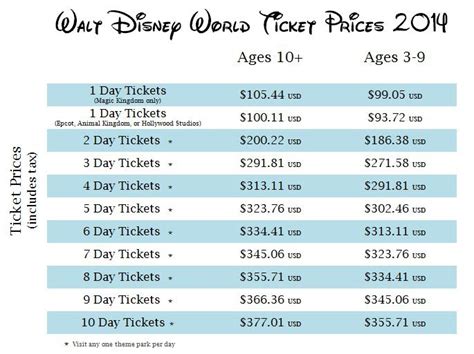 Matthew Rousu's Economics Blog: Theme Park Economics - Disney and Universal Orlando