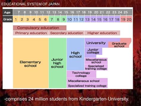 Educational System of Japan