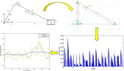 Dynamic analysis of slider-crank mechanism with clearance fault - Extrica