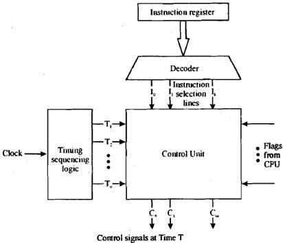 Hardwired Control Unit Diagram