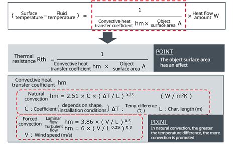 Fundamentals of Thermal Resistance and Heat Dissipation : Thermal Resistance in Convection ...